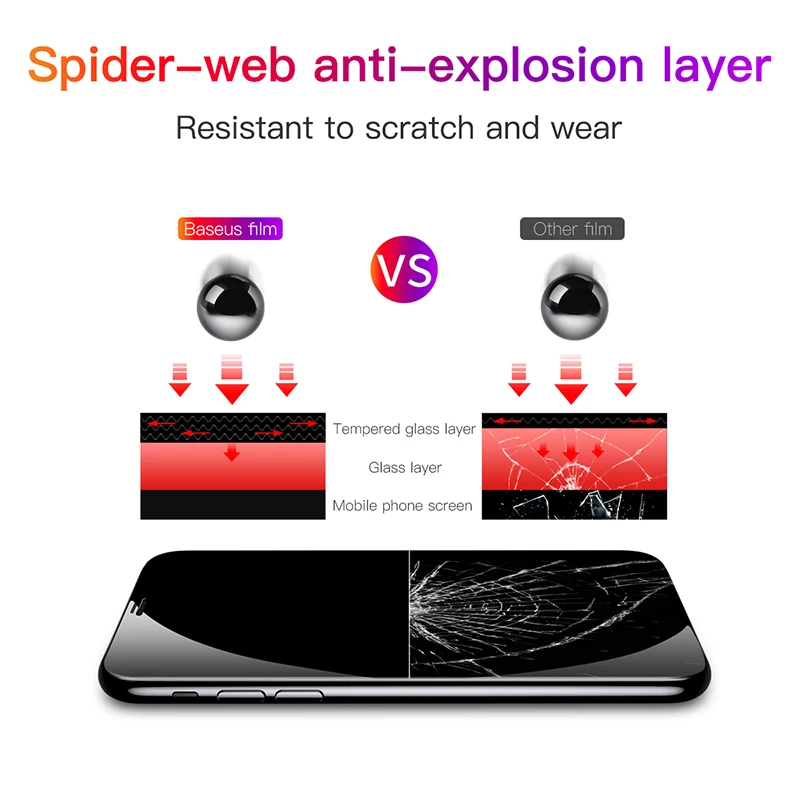 

r For iPhone X SPrivacy Protection Film Screen Protector for iPhone Xs Max Xr X Anti-peep Tempered Glass Protective Cove