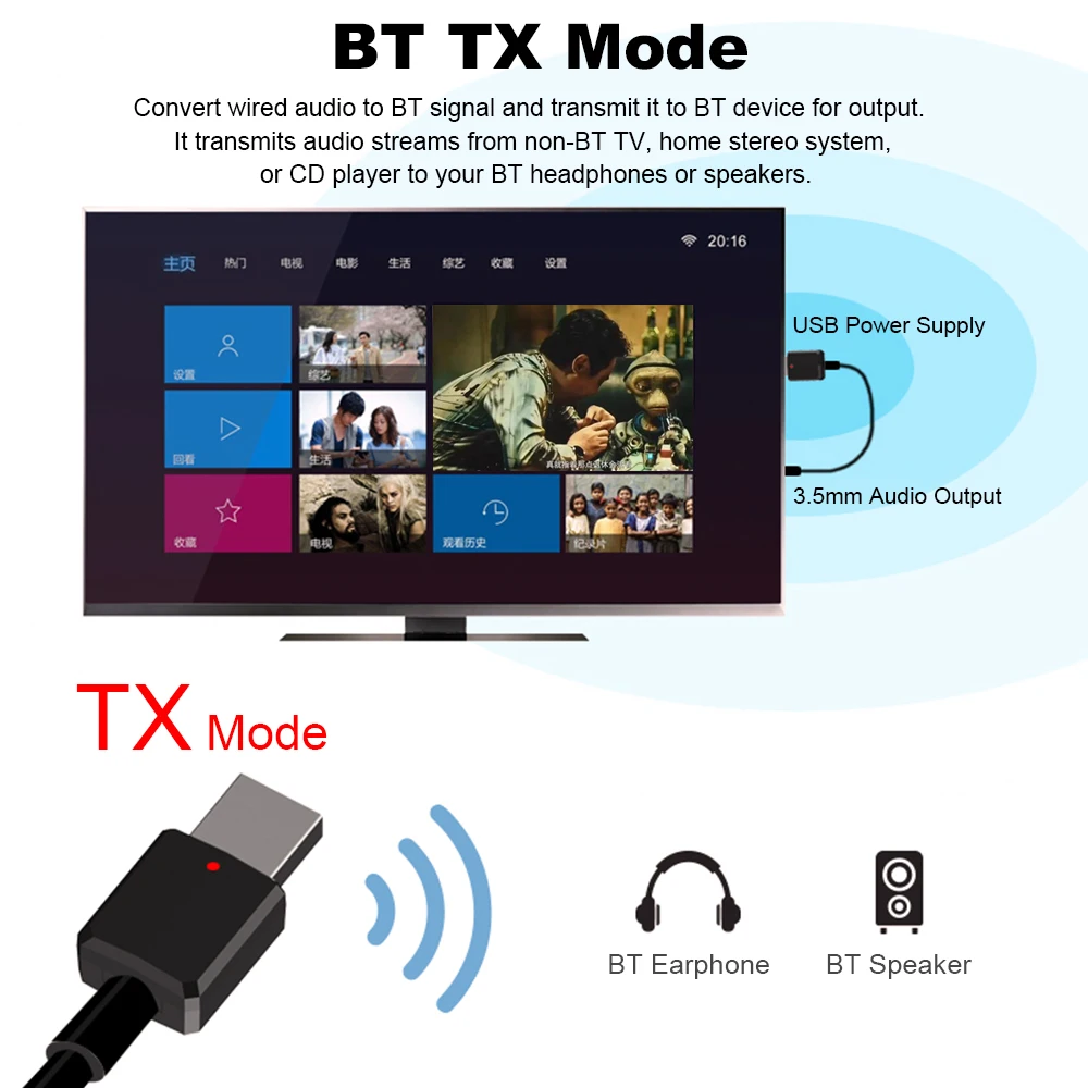 Беспроводной стереоприемник с Bluetooth и адаптером для музыки 3 5 мм выходом USB