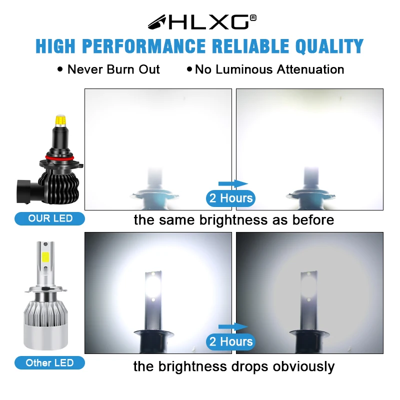 Hlxg H11 светодиодный лампы H1 H7 H8 H9 9012 HIR2 9005 9006 HB3 HB4 авто фары безвентиляторный