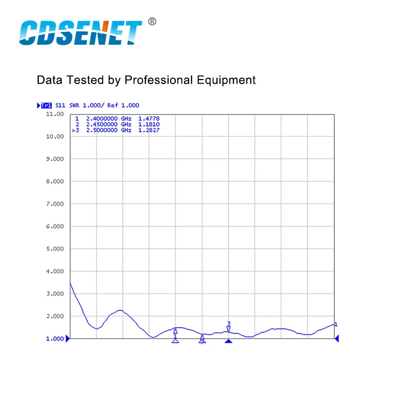 Плоская антенна Wi-Fi 2 45 ГГц Gain16dBi водонепроницаемая направленная 50 Вт интерфейс