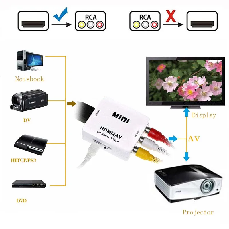 Мини адаптер HDMI совместимый с AV преобразователь видео HD RCA AV/CVSB L/R HDMI2AV Поддержка