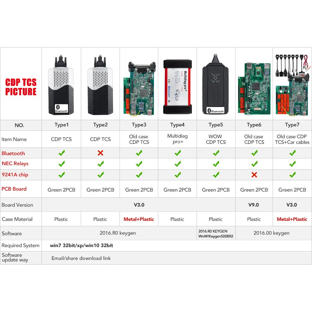 TCS Multidiag+ pro Bluetooth. R0 Keygen V3.0 реле NEC 9241A чип Obd2 сканер автомобильный грузовик диагностический инструмент