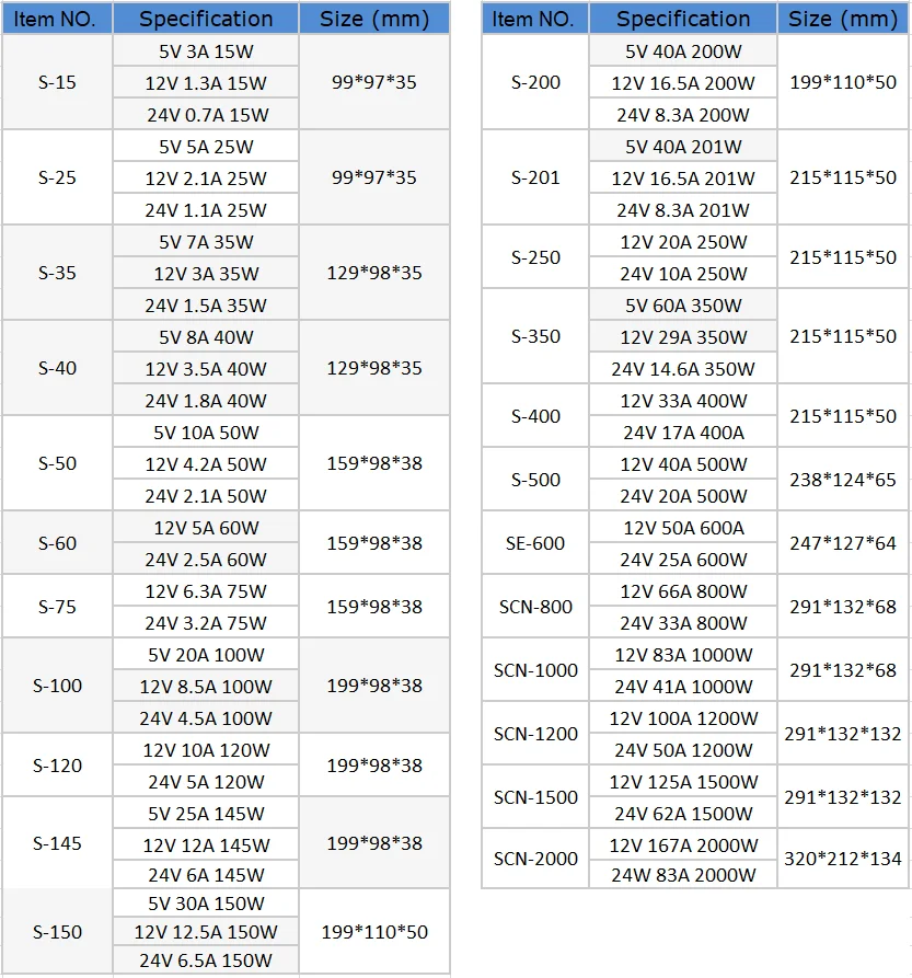 CG импульсный источник питания 110 В/220 В до 5 в 12 В 24 в 48 в Светодиодный источник питания CCTV/Светодиодная лента AC в DC источник питания адаптер