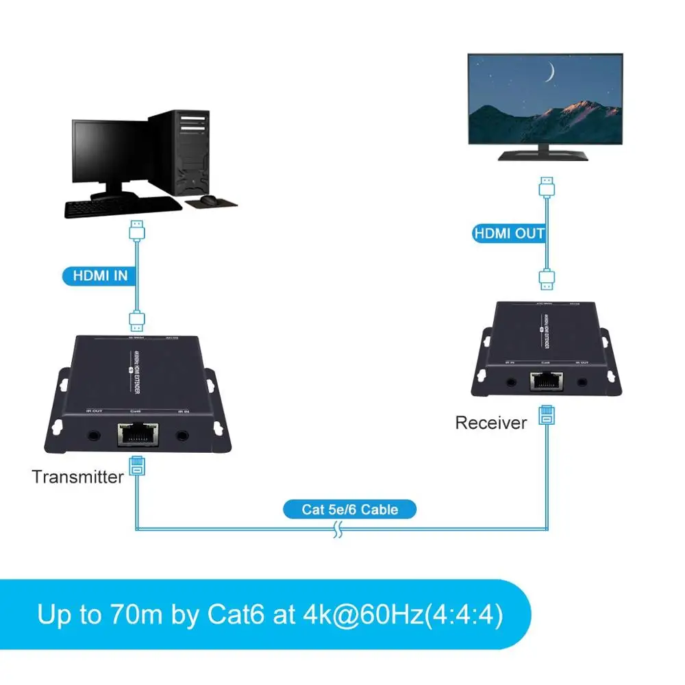 HDMI-удлинитель 4K @ 60 Гц Ultra HD 200 футов по Ethernet Cat5e/6 с ИК-поддержкой YUV444 HDMI2.0 HDCP2.2 18
