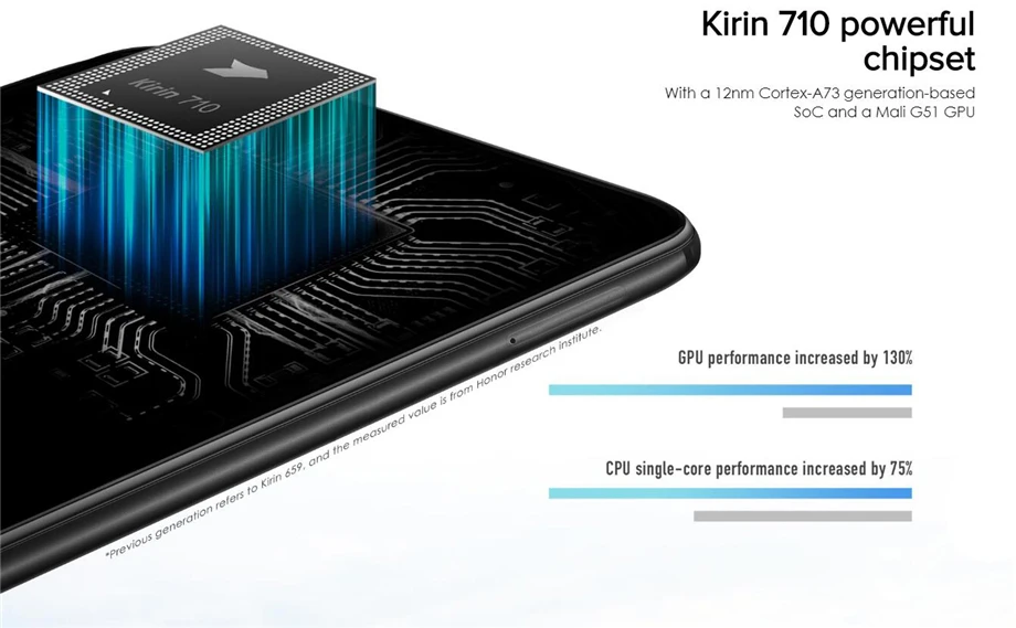 Honor 8X Kirin 710 Восьмиядерный 6,5 ''20MP& 2MP& 16MP 3400 mAh ram 6GB rom 64GB распознавание лица отпечаток пальца