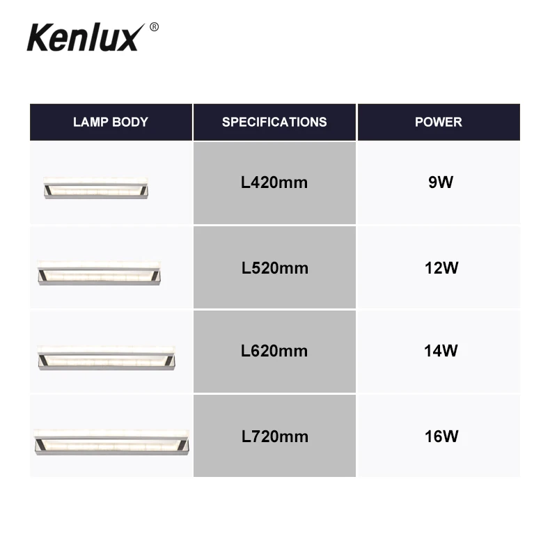 Зеркальный светильник светодиодный настенный зеркало для макияжа светодиодные