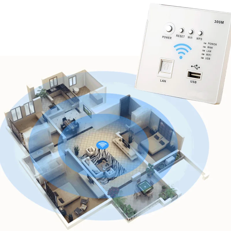 

86 Type Wall Wireless Wifi Router 3G Wireless to WIFI with USB Charging Switch Socket