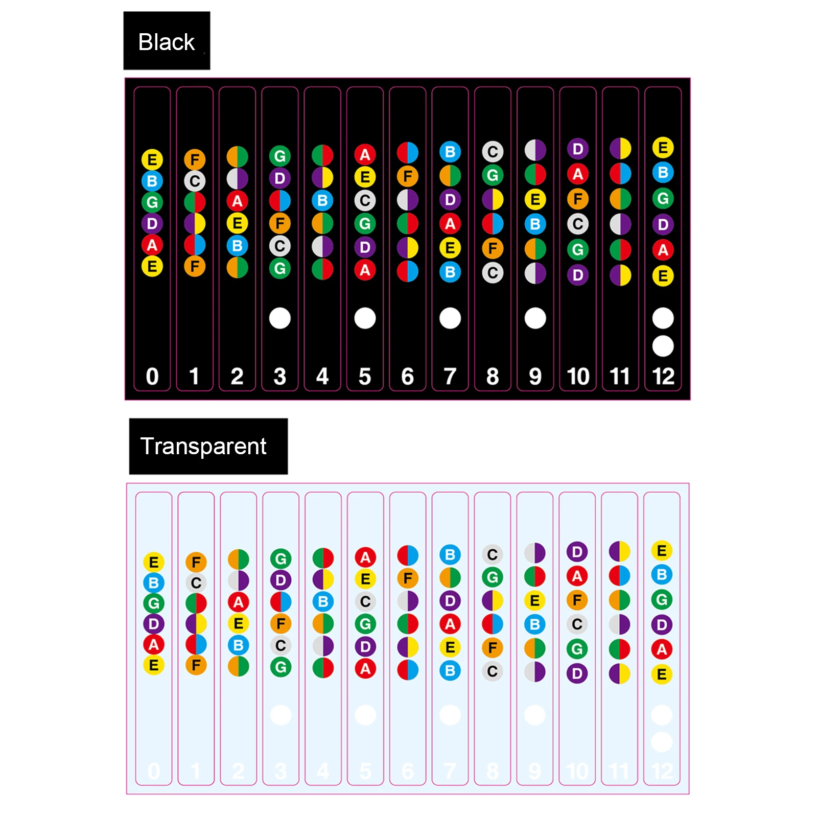 Guitar Fretboard Stickers Note Decals Musical Scale Label for 6string Acoustic Electric Beginners Practice Tool |