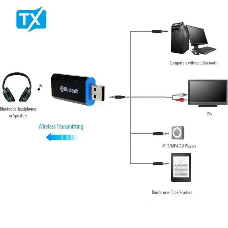 bluetooth transmitter 5 0 audio wireless adapter for tv pc headphones 3 5 mm jack aux usb stereo music adapter plug play free global shipping