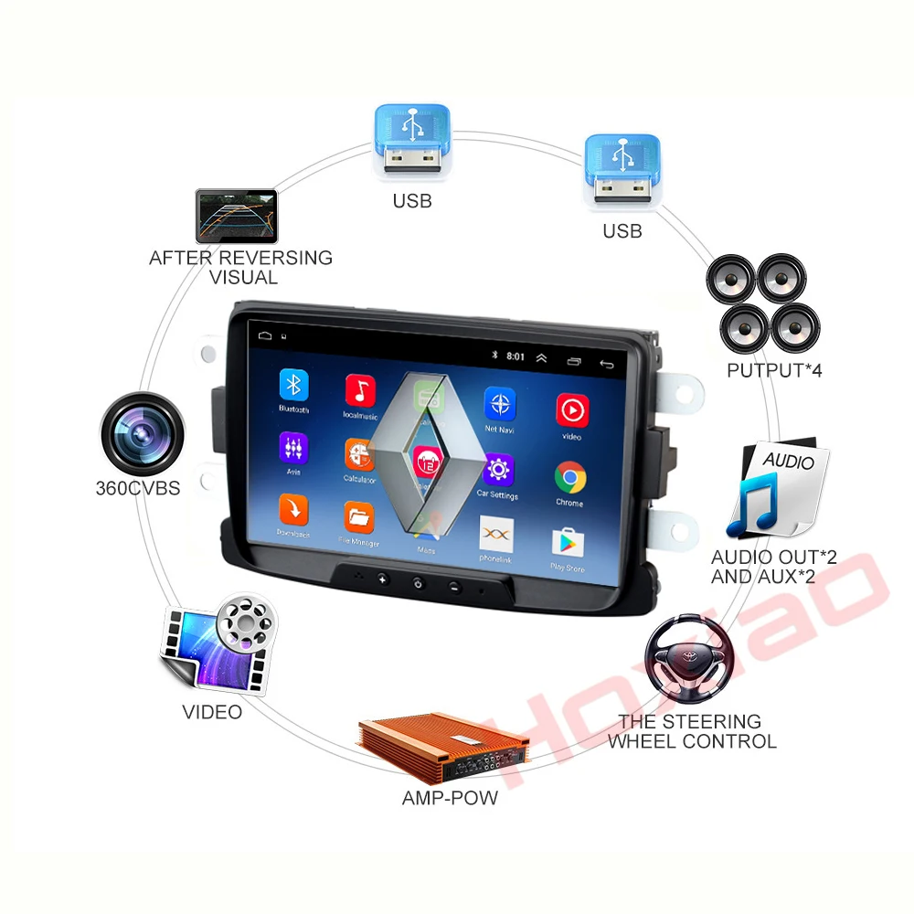 Android 9 1 автомобильный dvd мультимедийный плеер GPS для Dacia Sandero Duster Renault Captur Lada Xray 2 Logan