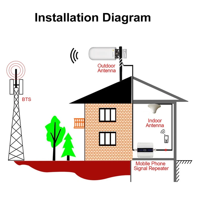 20 25Dbi 698 2700Mhz наружная 2G 3g 4G антенна для повторения усилителя роутера ретранслятор