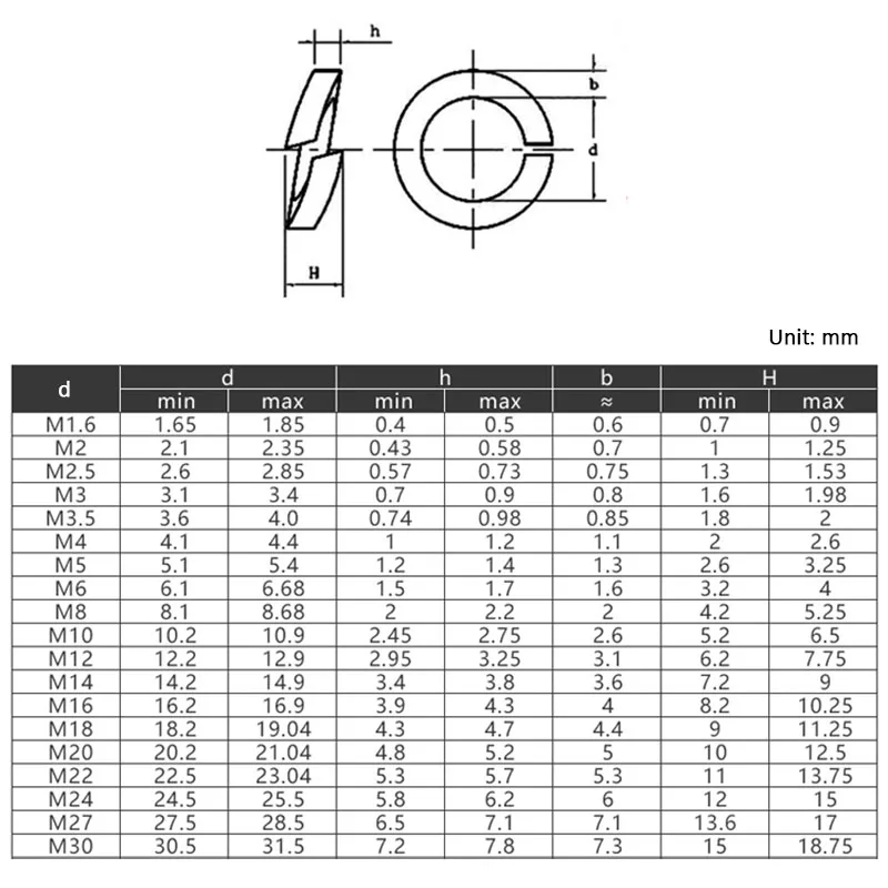 Медная пружинная шайба бронзовая сплит-пружина M3 M4 M5 M6 M8 M12 | Обустройство дома
