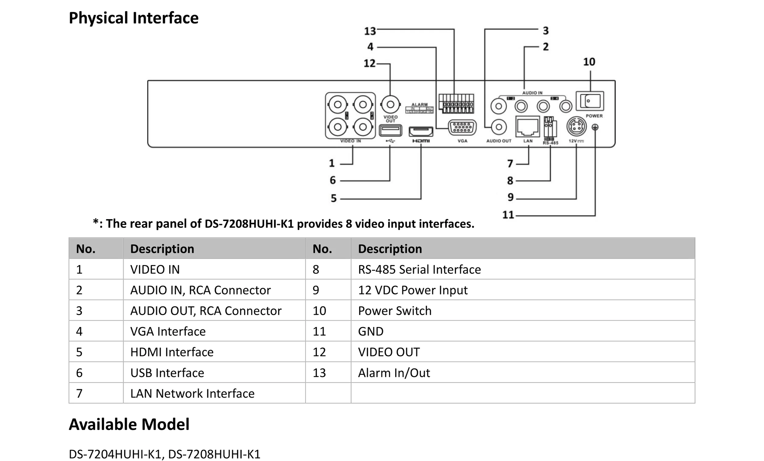 Hikvision Hybrid 8ch DVR DS-7204HUHI-K1 5 в 1 AHD CVI TVI CVBS IP 8MP безопасности DVR для аналоговой камеры