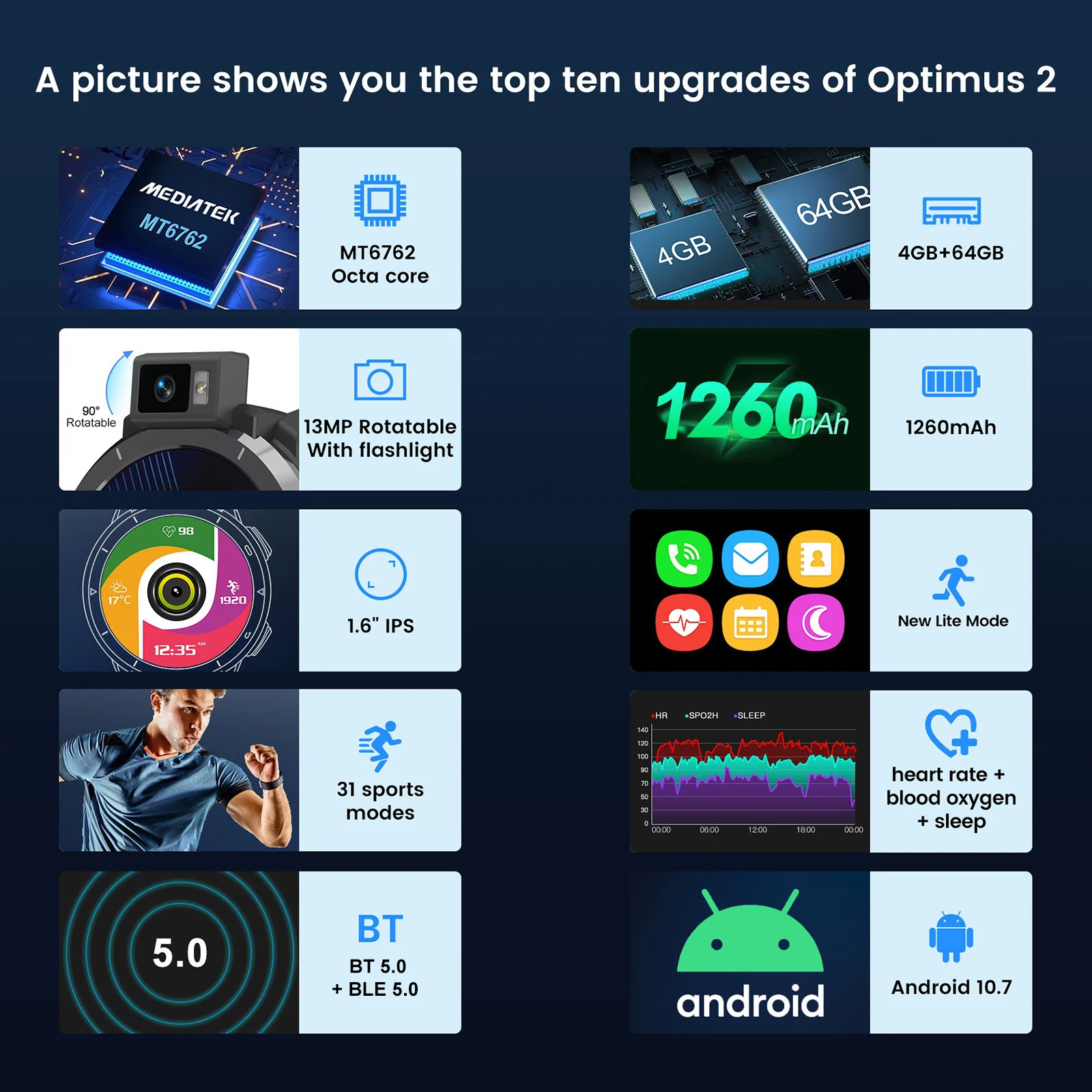 Смарт-часы KOSPET Optimus 2 Android 10 7 4 + 64 ГБ камера 13 МП 2260 мА · ч 4G WiFi GPS