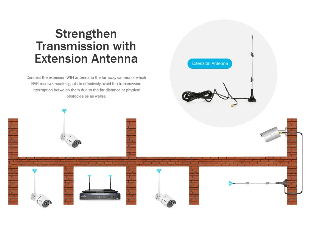 SANNCE 8CH 1080P wifi видео охранная система с 10,1 дюймовым ЖК-экраном 2MP H.264+ NVR с 4 шт 2MP уличная Водонепроницаемая ip-камера