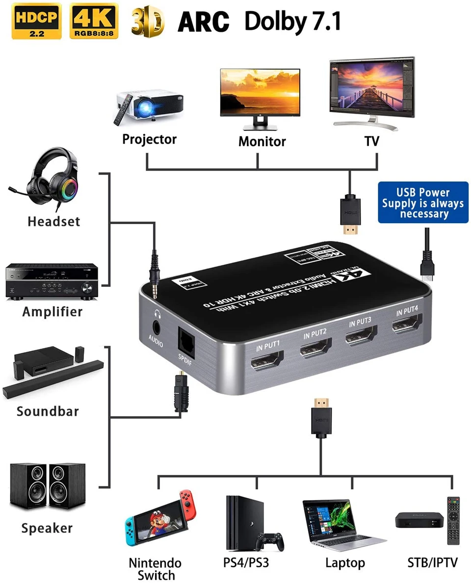 4K HDMI Коммутатор 2 0 Переключатель аудио экстрактор HDR ARC сплиттер 4X1 с пультом