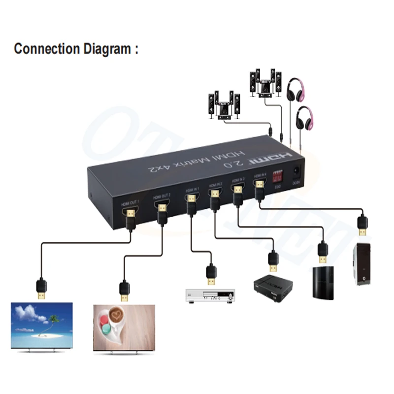 HD V2.0 4X2 HDMI матрица поддерживает 2 аудиовыхода с функцией нижнего скалера |