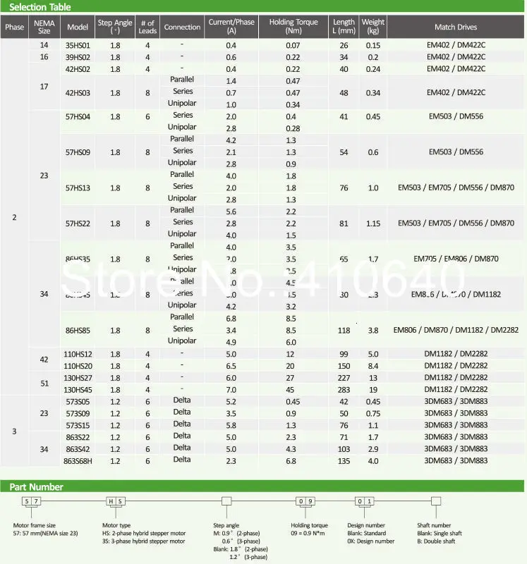 Настоящий Leadshine NEMA23 шаговый двигатель 57HS21A 8 мм вал 5A 2,1 Н. М крутящий момент 76 мм Длина 4 провода соответствие с шаговым приводом DM542
