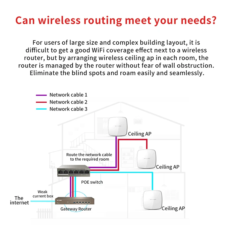 IPCOM W60AP Ceiling Mount AP 1200M 11AC Dual-Band Wireless Access Point  PoE/DC Whole Coverage for Enterprise