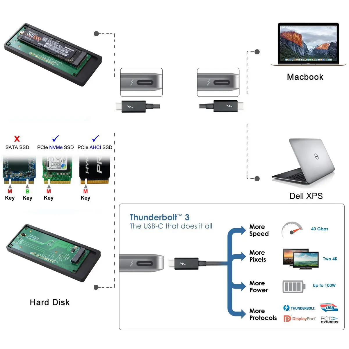 

PCI Express PCI-E to 80mm NVME NGFF M-key AHCI SSD Cartridge Enclosure to Thunderbolt 3 USB4