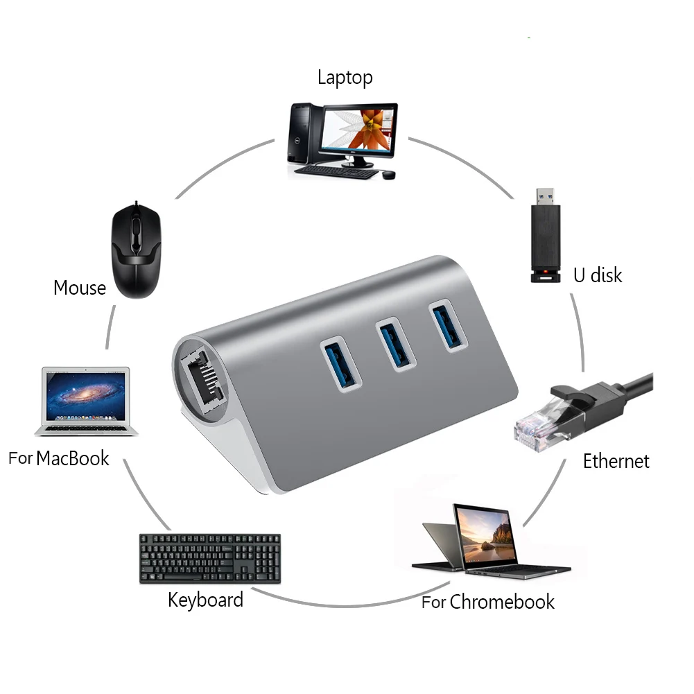

USB3.0 - USB 3 s