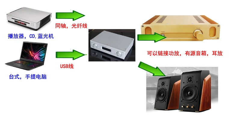 aquarius AK4495 decoder upgrade PCM1794 AK4495SEQ DAC | Электроника