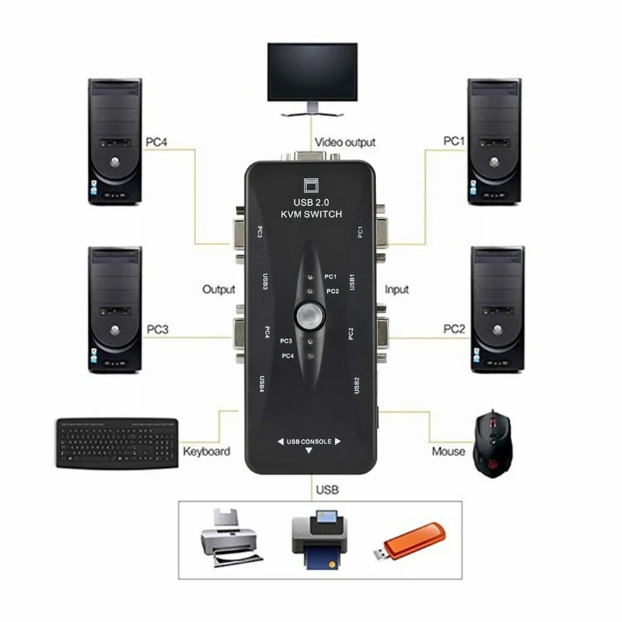 WVVMVV 4-портовый kvm-переключатель USB 2 0 VGA разветвитель для принтера мыши