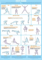 exercise circuit training fitness art silk print poster decorative wall painting 24x36inch