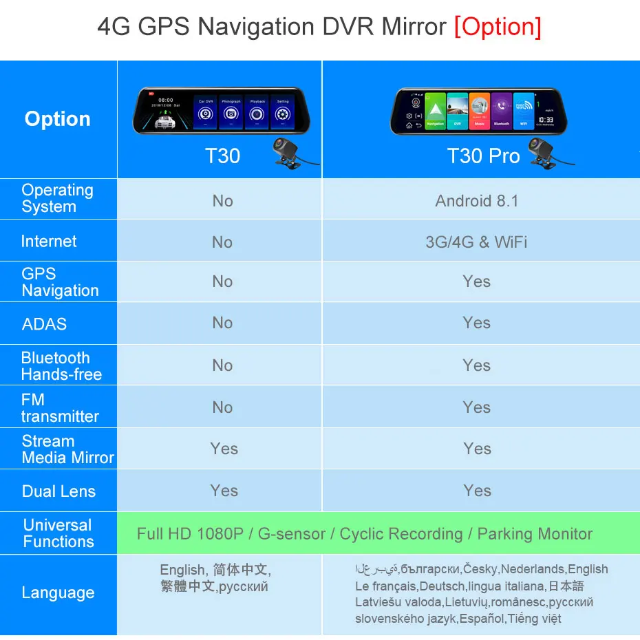 Olysine 10 ''зеркало заднего вида Android 4G Dash камера gps навигатор Автомобильный видеорегистратор ADAS WiFi Dashcam FHD 1080P видео регистратор Регистратор