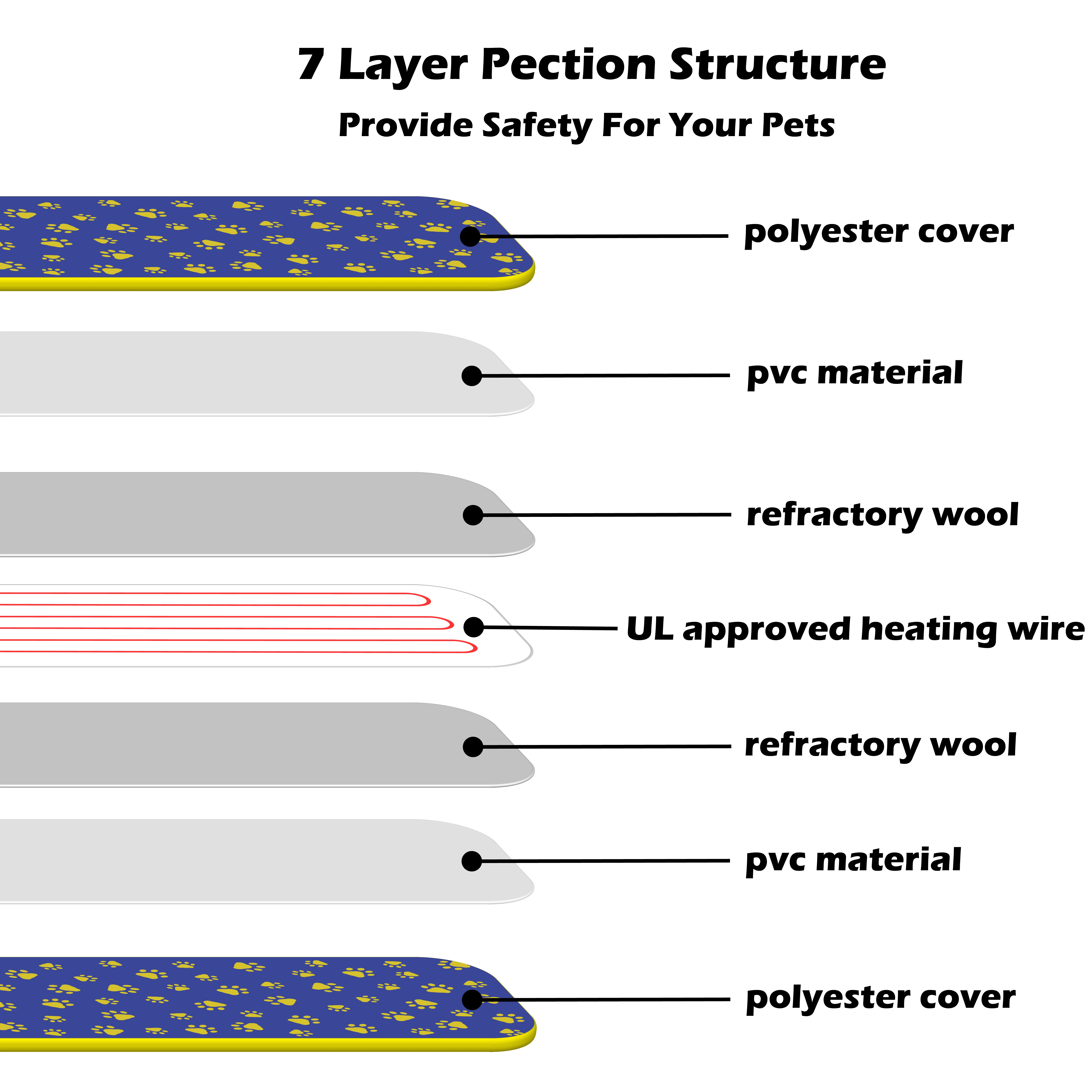 

Waterproof Dog Heating Pad Mat for Cat with 3-Level Timer 7-Level Temperature Pet Heated Warming Pad Indoor for Puppies Dogs Cat