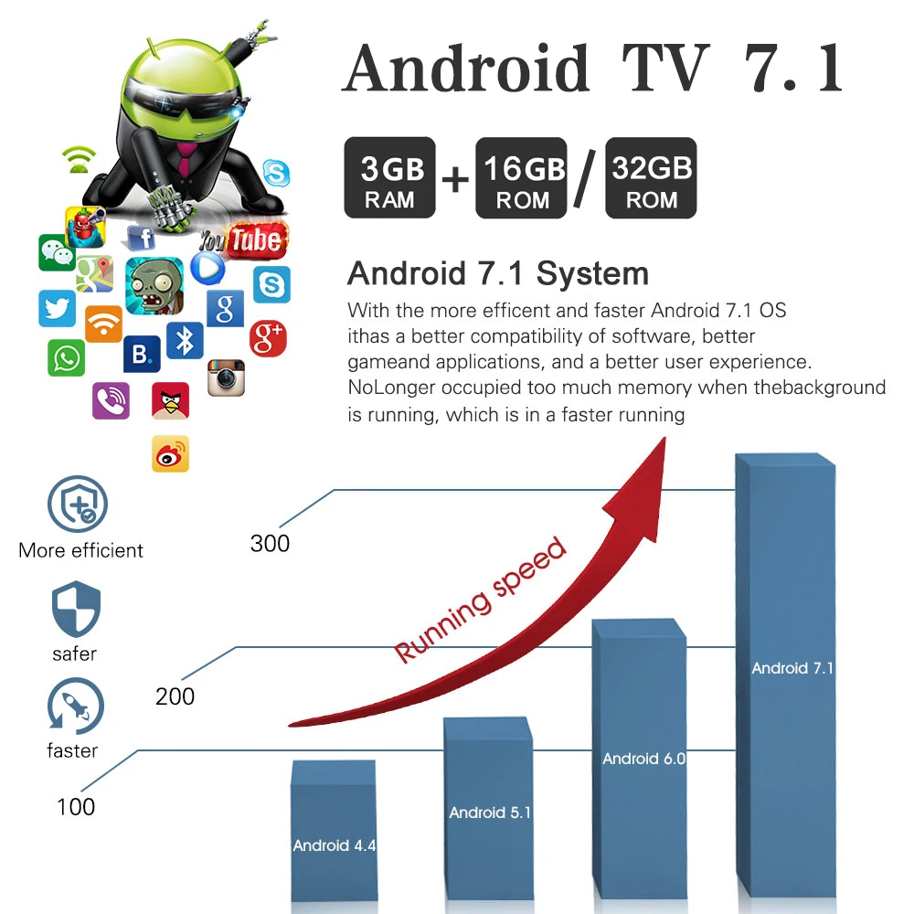Голосовое управление Smart tv Box Android 7,1 Amlogic S912 Восьмиядерный 3 ГБ/16 ГБ 32 ГБ телеприставка двойной Wifi медиаплеер Mecool M8S PRO L