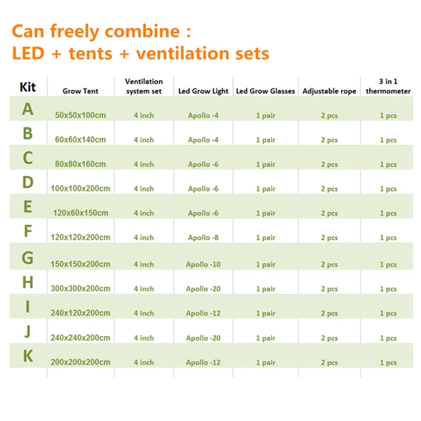 Тент для выращивания растений Полный комплект коробка Красная оболочка