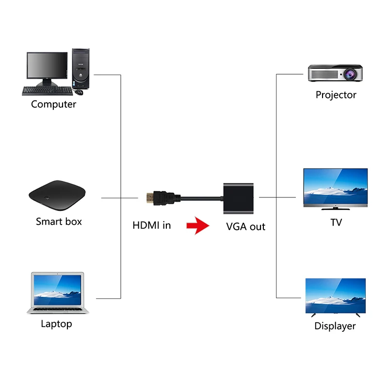Кабель-адаптер HDMI-VGA с портом аудио и питания аналоговый цифровой конвертер