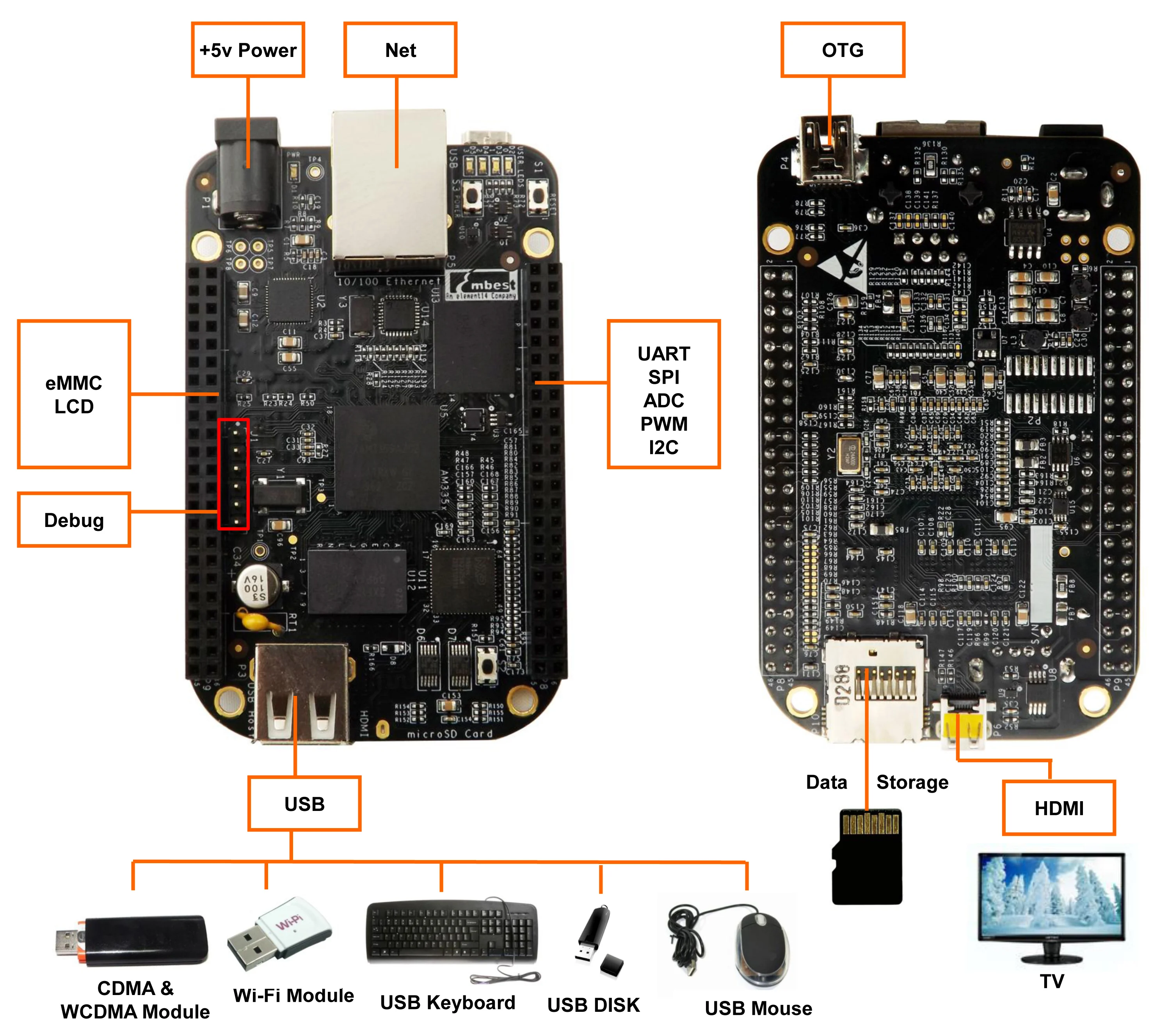 Beaglebone Black AM3358 Cortex-A8 module BBB макетная плата Rev C версия | Компьютеры и офис