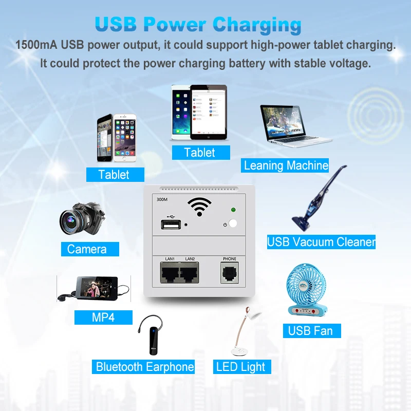 300 Мбит/с два порта LAN с телефоном RJ11 USB 802.3af стандарт POE 86 европейский встроенный