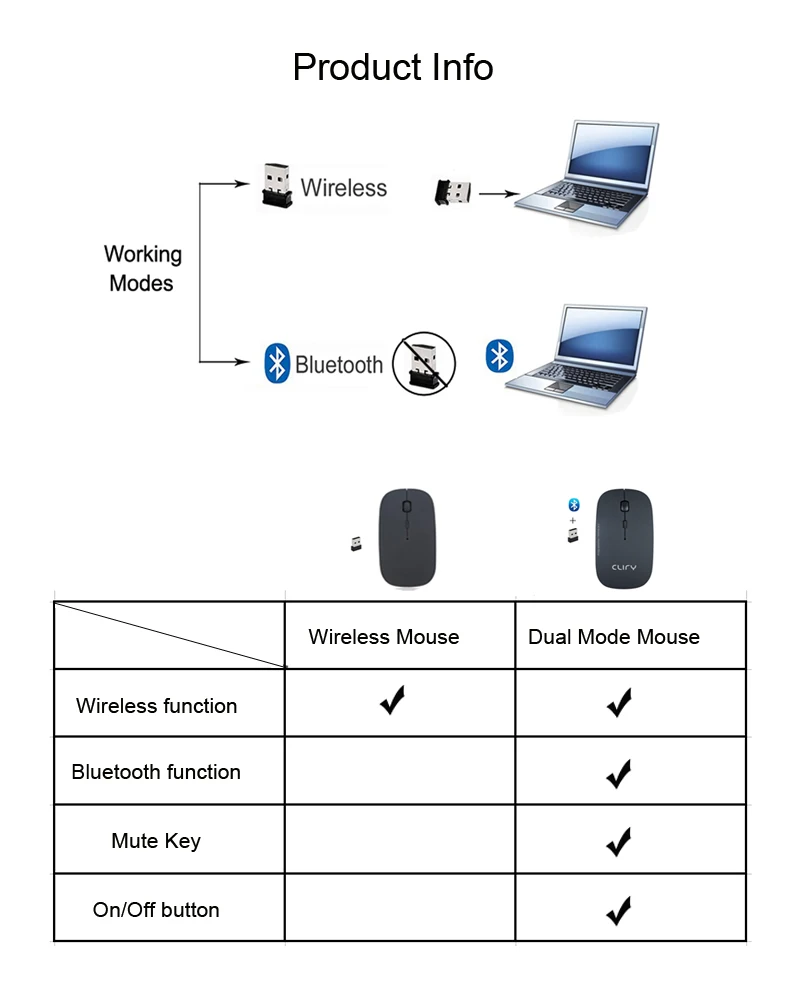Bluetooth 3,0+ 2,4 ГГц беспроводной двойной режим 2 в 1 беспроводная мышь 1600 dpi ультра-тонкие эргономичные Портативные Оптические мыши