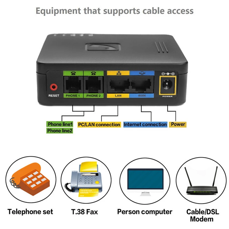 Беспроводной маршрутизатор VoIP с 2 портами IP GT202 Wi Fi телефонный шлюз VOIP SIP PBX адаптер