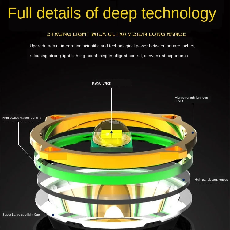 LED Headlamp High Light Long Shot Rechargeable Waterproof Super Bright Night LightMine Lamp Outdoor Household Flashlight | Лампы и