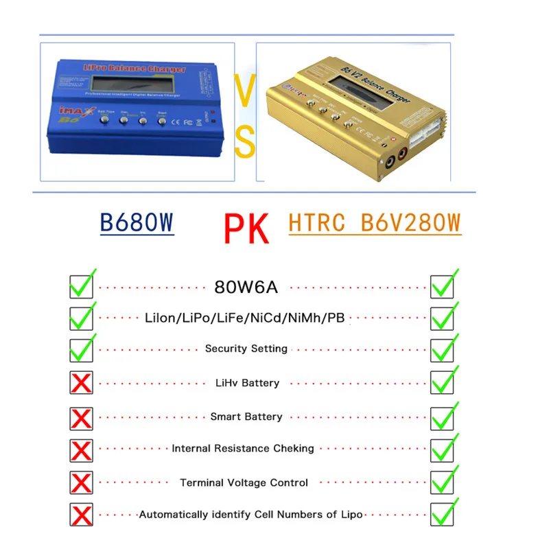HTRC Imax B6 V2 80 Вт 6A RC батарея баланс зарядное устройство LiIon/LiFe/NiCd/NiMH/High/LiHV/power + 15 В