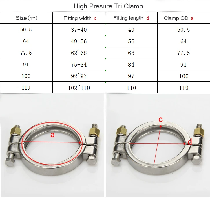 Металлист 2 5 дюйма SS304 нержавеющая сталь высокое давление три зажима санитарный