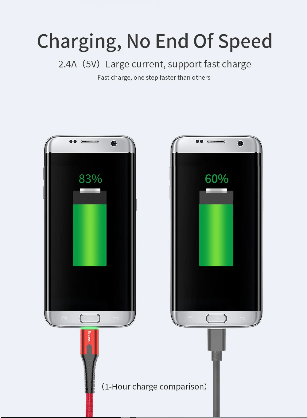 Essager светодиодный Micro USB кабель для быстрой зарядки и передачи данных провод шнур 2m 3M USB зарядное устройство через Micro USB кабель для samsung Xiaomi LG Android мобильного телефона
