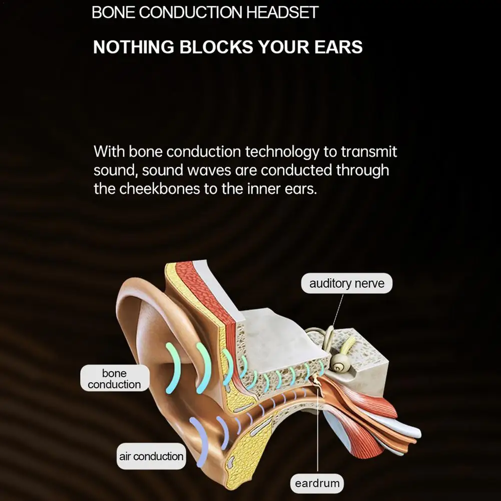 

Bone Conduction Wireless Bluetooth 5.0 Waterproof Sports Earphones Noise Reduction Magnetic Hands-free Headphone With Mic