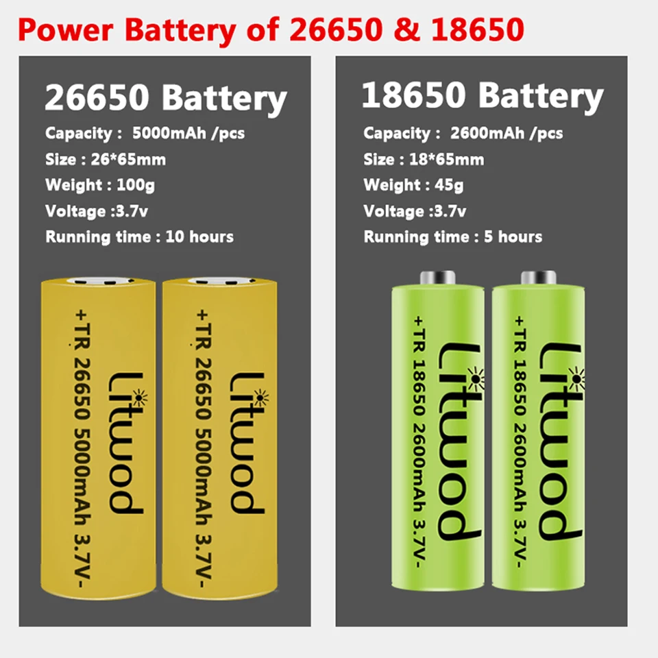 Online XHP110.2 En Parlak Led El Feneri Güç Banka Fonksiyonu Torch Usb şarj Edilebilir 18650 26650 Pil Yakınlaştırma Fener