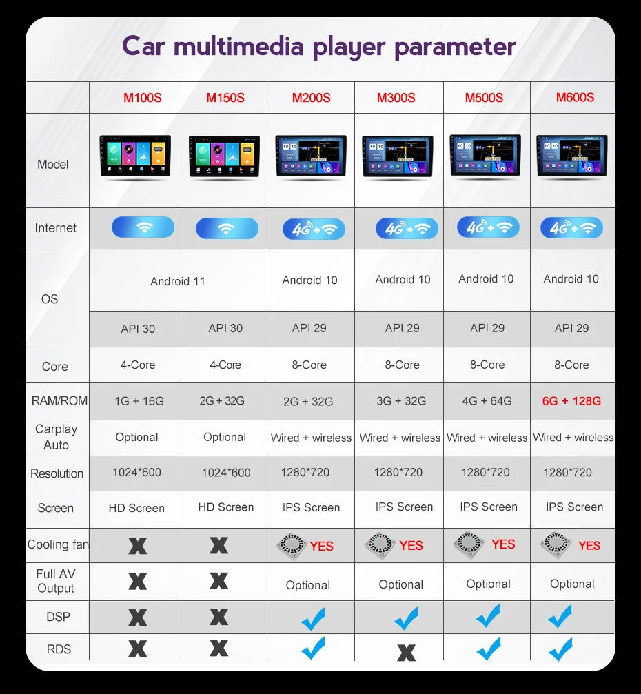 9 дюймовый Android 11 автомобильный радиоприемник стерео для Hyundai Elantra 2016 2018