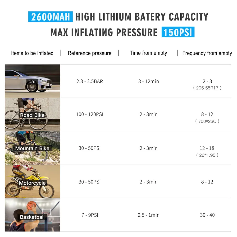 Precio CYCPLUS-bomba De Alta Presión A7 Para Bicicleta Y Coche, Compresor De Aire Portátil Inteligente, Inflador De Neumáticos, 150PSI