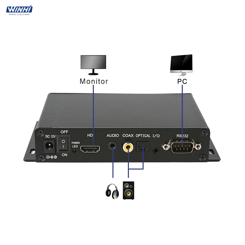 MPC1005-1 RS232 контроль хорошие отзывы 1080P для рекламы играть черный ящик видео плеер медиаплеер