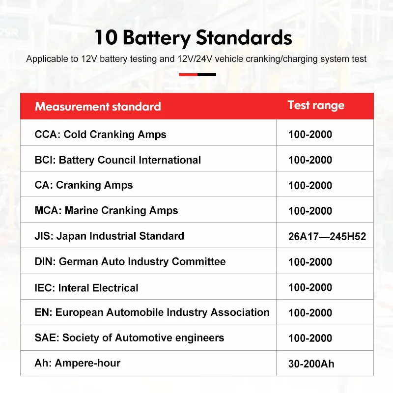 UNI-T Car Battery Tester UT673A UT675A 12V 24V DC Load Capacity Meter Checker Charging Circuit Cranking Test |