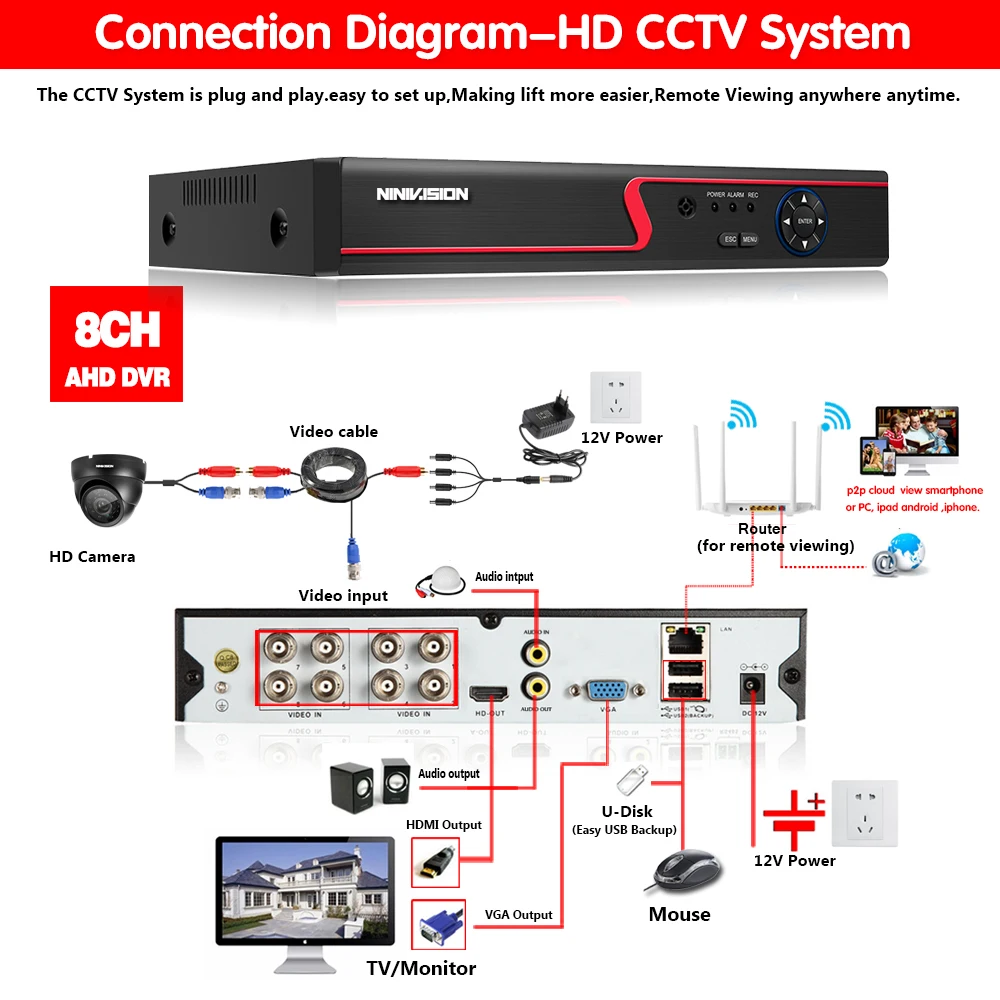H.265 HD 1080P 5MP 8CH CCTV система безопасности AHD DVR комплект 8*4 Мп 2560*1440p камера безопасности для помещений и улицы