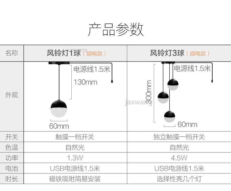 USB сенсорный светильник светодиодный шар подвесной шкаф лампа Ночной для чтения