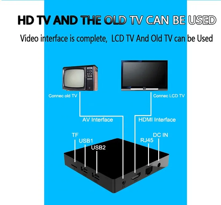 GSKY Филиппинский IPTV добавить срок службы HD канал